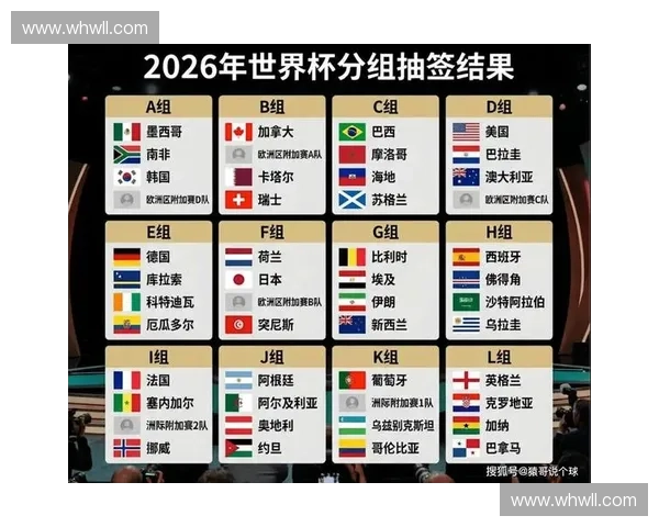 2026世界杯各大洲参赛名额调整及公平竞争格局分析 2026世界杯各大洲参赛名额调整及公平竞争格局分析