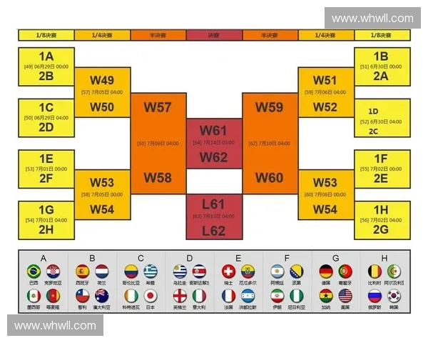 世界杯开赛时间全解析及赛程安排指南让你不错过每场精彩比赛